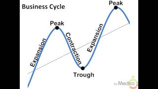 NB2. Top 10 Economic Performance Concepts of Macroeconomics