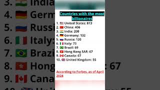 In which country live most millionaires 💰 in 2024#millionaires#currentaffairs #ytshorts