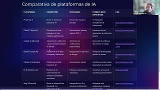 TECNOLOGÍA Y CULTURA: CREANDO UN ECOSISTEMA DIGITAL EN TU PYME- clase 2