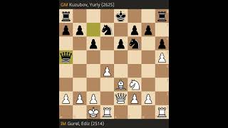 Ediz Gurel vs Yuriy Kuzubov- Fide Grand Swiss 2023, Round 3