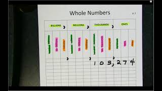 Making Numeracy Make Sense