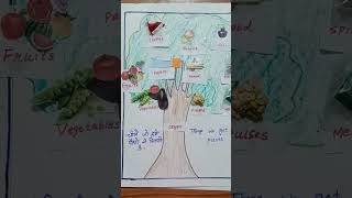 Importance of Tree working Model || Things we get from plant 🌱 tree||Science projects