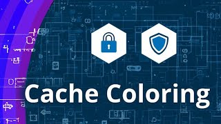 Deterministic Behavior for Embedded Systems with Cache Coloring | SYSGO