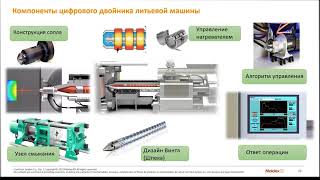 Вебинар «Moldex3D. Цифровой двойник и эффективное производство» 25.08.2021г.