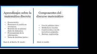 👩🏼‍🏫 Aprendizaje de la estadística en secundaria: la búsqueda de un modelo de razonamiento repetido