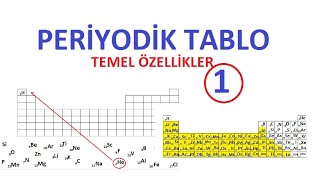 PERİYODİK TABLO GENEL ÖZELLİKLER-1