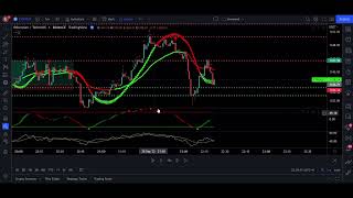 Make More Money Using 1Minutes Scalping Strategy from forex cryptocurrency Option and stocks market