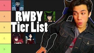 RWBY Volume 7 Tier List