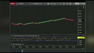 Scalping CL with Renko Bars