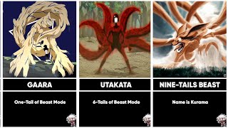 All JINCHUURIKI Forms of Tailed BEASTS in Naruto and Boruto🔥