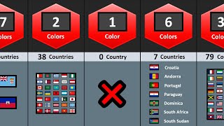 How Many Countries Flag Have The Same Number of Colors