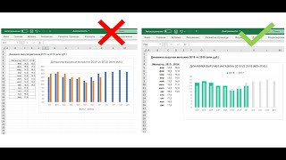 Красивый отчет в Excel: как сделать на диаграмме "столбец в столбце"?