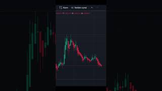 Should I buy iost coin ? #iostcoin