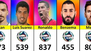 Top Scorers in Football History