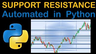 Automated Support and Resistance Detection in PYTHON