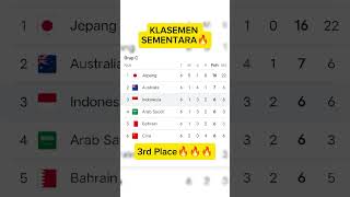 KLASEMEN TIIMNAS INDONESIA🔥🔥🔥