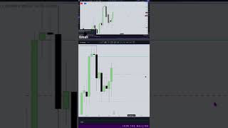 Breaker Block #ict #forex  #technical