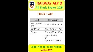 #32 🔥Unit and Conversion🔥 || Unit and Conversion by Abhi A2Z || @Abhi_A2Z  #fittertrade #alpclass