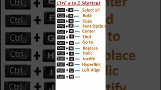 Computer a to z shortcut keys | Ctrl A to Z shortcut keys | CTRL Shortcut Keys of Computer#shorts