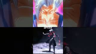 Who is strongest | Dante Vs Gohan