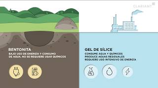 Gel de Sílice Desecante y desecantes de arcilla de bentonita - descubre la diferencia