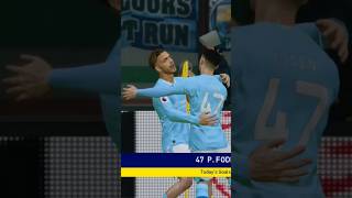 #philfoden fourth goal💯🎮