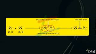 Electron dot structure of oxygen