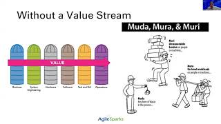 Accelerating Value delivery through Value Streams (Eng)