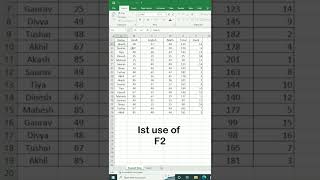 Use of F2 Key #shorts #viral #excelformulas #exceltricks #excel #exceltutorial #new #trending