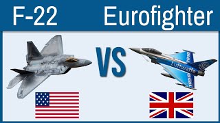 F-22 Raptor VS Eurofighter Typhoon- Top Fighter Jets of the World Compared