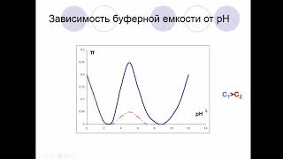 Семинар Аналитическая химия 12.10.2020