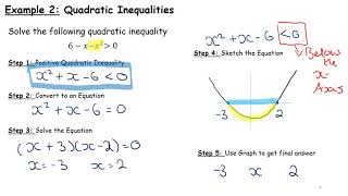 LCHL   Algebra   Inequalities