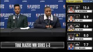 Damian Lillard & CJ McCollum Postgame Interview | Nuggets vs Blazers Game 7 | May 12, 2019