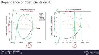 Machine Learning 5.2 Part 1 - Shrinkage