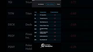 Starting Line 05/23/24  #finance #trading #marketdata #tradingtips #sentimentanalysis #investing #ai