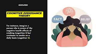 Cognitive Dissonance Theory ｜ Simplified in Short #psychology #psychologyfacts