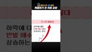 급등하기 전 차트 모양