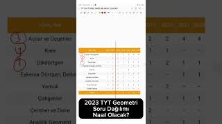 2023 TYT Geometri Soru Dağılımı Nasıl Olacak? #yks #tyt #ayt #shorts