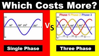 Power Consumption in Single Phase and Three Phase | single phase vs 3 phase @TheElectricalGuy