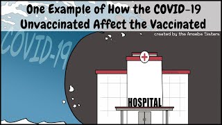 We All Need Hospitals: Most Hospitalized for Severe COVID-19 Not Vaccinated