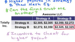 Game Theory - AP Microeconomics