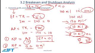 Level I CFA: Topics in Demand and Supply Analysis-Lecture 3