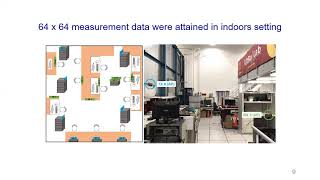 Thomas Choi | Co-Located vs Distributed vs Semi-Distributed MIMO: Measurement-Based Evaluation