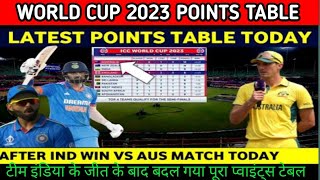 ICC World Cup 2023 points table today | World Cup 2023 Latest points table | CWC points table today