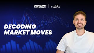 Technical Analysis Fundamentals - The5ers Bootcamp Trading Week