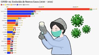 COVID: Casos Nuevos registrados por País (2020 / 2021)