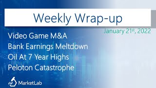 Weekly Wrap-up (21 Jan 2022)