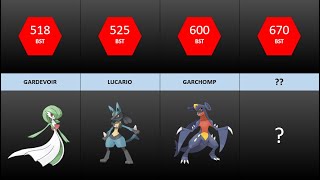 STRONGEST Non Legendary Pokemon in BDSP (Brilliant Diamond and Shining Pearl) Ranked