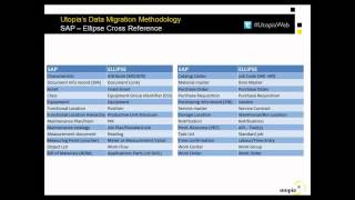 Migrating Mincom Ellipse to SAP