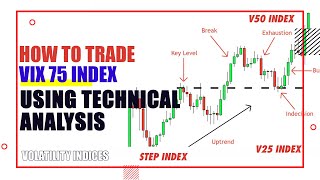 Volatility 75 index Technical Analysis